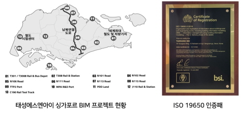 ▲ 토목 빌딩정보모델링(BIM) 기업인 태성에스엔아이는 지난 15일 영국왕립표준협회(BSI)를 통해 민간기업 중 처음으로 BIM 정보관리 국제표준 인증인 'ISO 19650'을 획득했다고 17일 밝혔다.